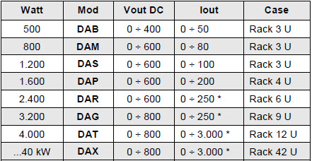 DANA Power Supply Options Diagram